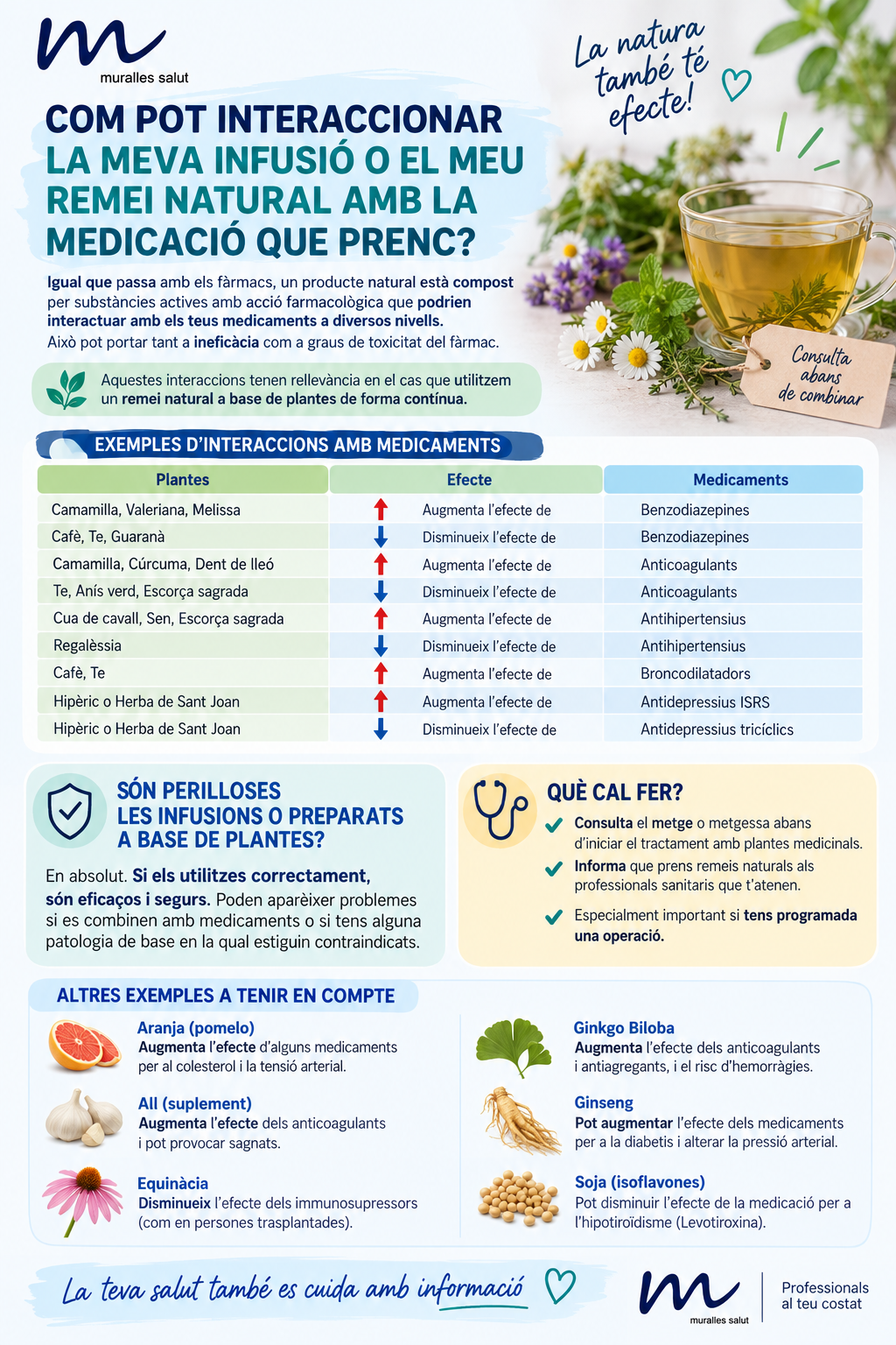 Com pot interaccionar la meva infusió o el meu remei natural amb la medicació que prenc?